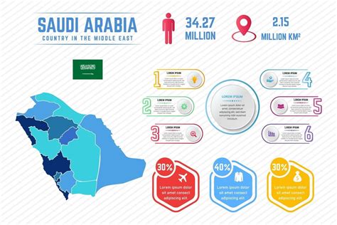 Magic crean saudi arabia infographics